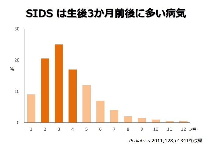 乳幼児 突然 死 症候群 前兆